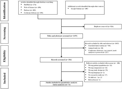 Effects of transcutaneous electrical acupoint stimulation on early postoperative pain and recovery: a comprehensive systematic review and meta-analysis of randomized controlled trials